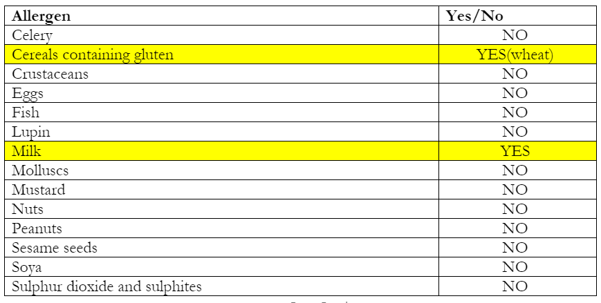 allergen list